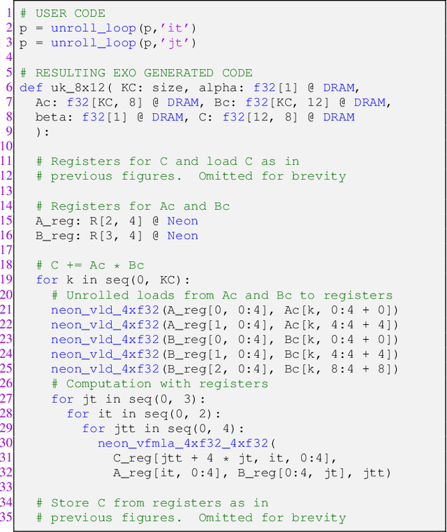 Figure 3 for Tackling the Matrix Multiplication Micro-kernel Generation with Exo