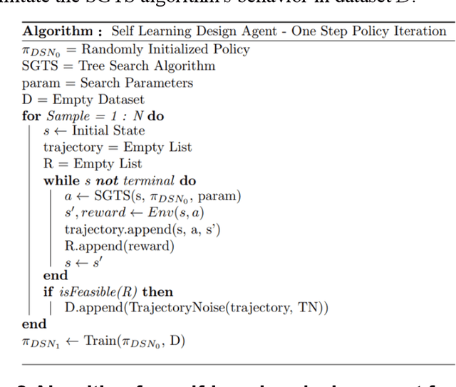 Figure 3 for Learning to design without prior data: Discovering generalizable design strategies using deep learning and tree search
