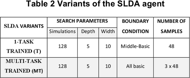 Figure 4 for Learning to design without prior data: Discovering generalizable design strategies using deep learning and tree search
