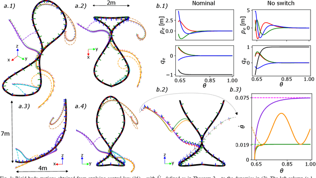 Figure 1 for Pose-Following with Dual Quaternions