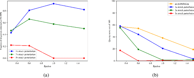 Figure 3 for Provably Robust Watermarks for Open-Source Language Models