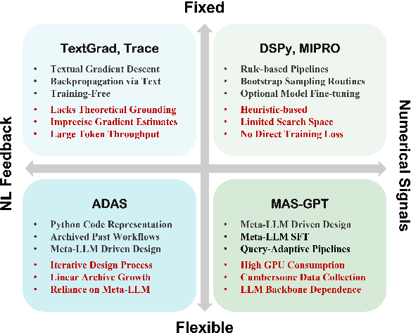 Figure 1 for Compound AI Systems Optimization: A Survey of Methods, Challenges, and Future Directions