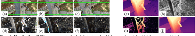 Figure 4 for NeRF-Supervised Deep Stereo