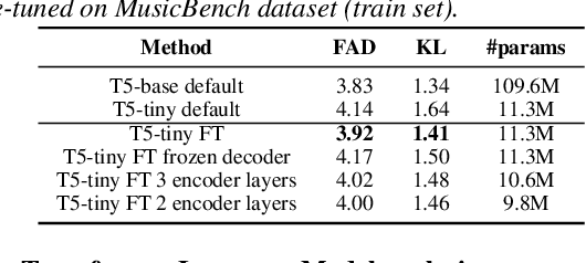 Figure 2 for Exploring compressibility of transformer based text-to-music (TTM) models