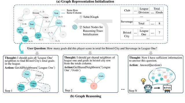 Figure 3 for GraphOTTER: Evolving LLM-based Graph Reasoning for Complex Table Question Answering