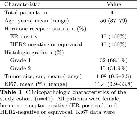 Figure 2 for Predicting the risk of early-stage breast cancer recurrence using H\&E-stained tissue images