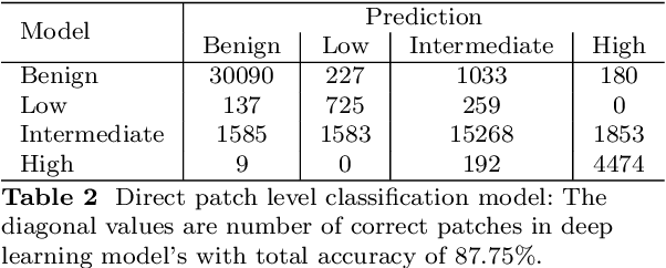 Figure 4 for Predicting the risk of early-stage breast cancer recurrence using H\&E-stained tissue images