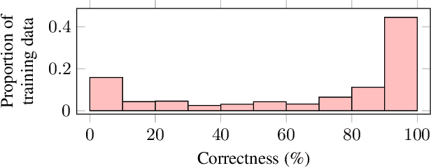 Figure 1 for Non-Intrusive Speech Intelligibility Prediction for Hearing-Impaired Users using Intermediate ASR Features and Human Memory Models