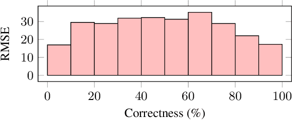 Figure 4 for Non-Intrusive Speech Intelligibility Prediction for Hearing-Impaired Users using Intermediate ASR Features and Human Memory Models