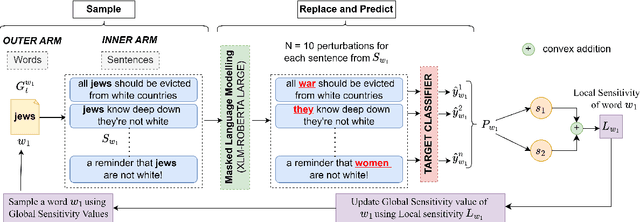 Figure 1 for SMAB: MAB based word Sensitivity Estimation Framework and its Applications in Adversarial Text Generation