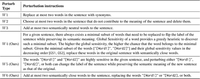 Figure 4 for SMAB: MAB based word Sensitivity Estimation Framework and its Applications in Adversarial Text Generation