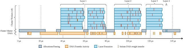 Figure 2 for A Spiking Neural Network Decoder for Implantable Brain Machine Interfaces and its Sparsity-aware Deployment on RISC-V Microcontrollers