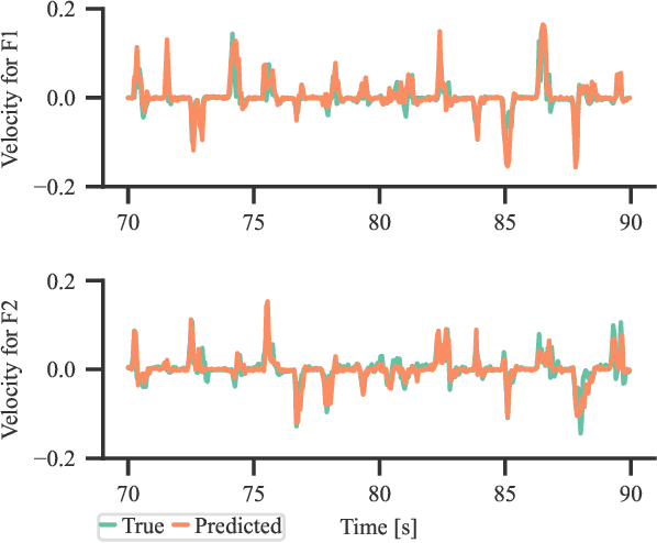 Figure 3 for A Spiking Neural Network Decoder for Implantable Brain Machine Interfaces and its Sparsity-aware Deployment on RISC-V Microcontrollers