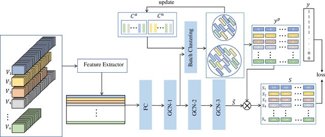 Figure 1 for Weakly Supervised Video Anomaly Detection Based on Cross-Batch Clustering Guidance