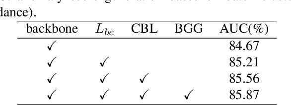 Figure 3 for Weakly Supervised Video Anomaly Detection Based on Cross-Batch Clustering Guidance