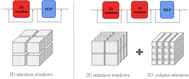 Figure 3 for ArchesWeather: An efficient AI weather forecasting model at 1.5° resolution