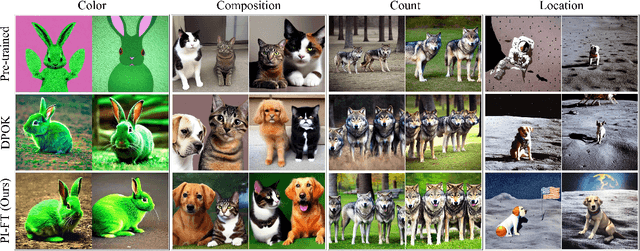 Figure 2 for Stochastic Control for Fine-tuning Diffusion Models: Optimality, Regularity, and Convergence
