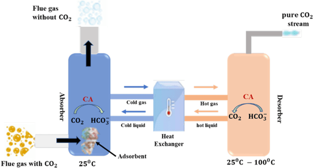 Figure 1 for Automated deep reinforcement learning for real-time scheduling strategy of multi-energy system integrated with post-carbon and direct-air carbon captured system