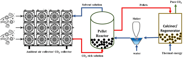 Figure 3 for Automated deep reinforcement learning for real-time scheduling strategy of multi-energy system integrated with post-carbon and direct-air carbon captured system