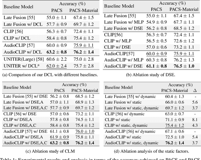 Figure 2 for Disentangled Counterfactual Learning for Physical Audiovisual Commonsense Reasoning