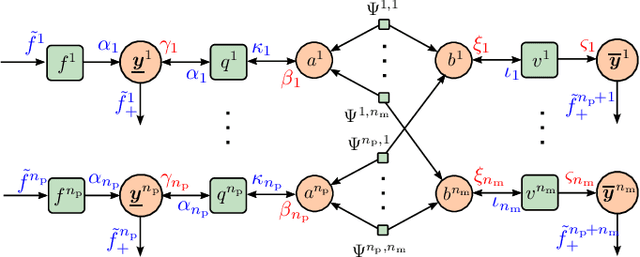 Figure 2 for Particle Flows for Source Localization in 3-D Using TDOA Measurements