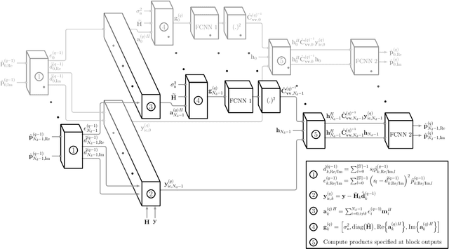 Figure 1 for SICNN: Soft Interference Cancellation Inspired Neural Network Equalizers