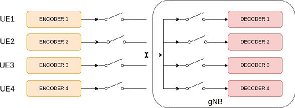 Figure 1 for Multi-Task Learning for Multi-User CSI Feedback