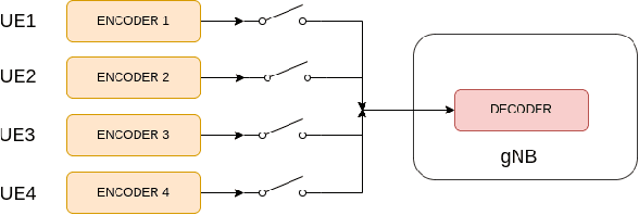 Figure 2 for Multi-Task Learning for Multi-User CSI Feedback
