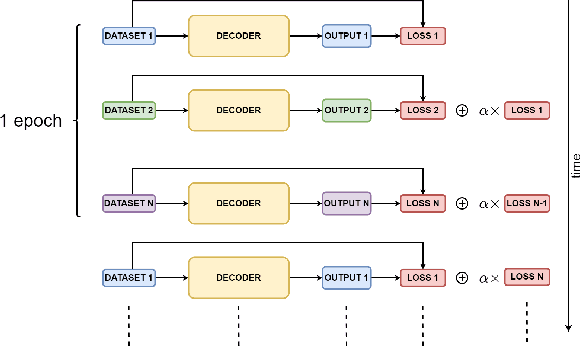 Figure 4 for Multi-Task Learning for Multi-User CSI Feedback
