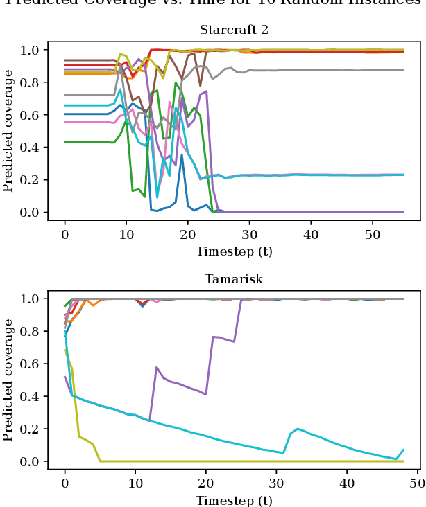 Figure 3 for Will My Robot Achieve My Goals? Predicting the Probability that an MDP Policy Reaches a User-Specified Behavior Target