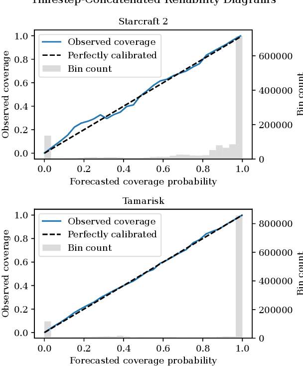 Figure 2 for Will My Robot Achieve My Goals? Predicting the Probability that an MDP Policy Reaches a User-Specified Behavior Target