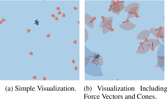 Figure 3 for Aquarium: A Comprehensive Framework for Exploring Predator-Prey Dynamics through Multi-Agent Reinforcement Learning Algorithms