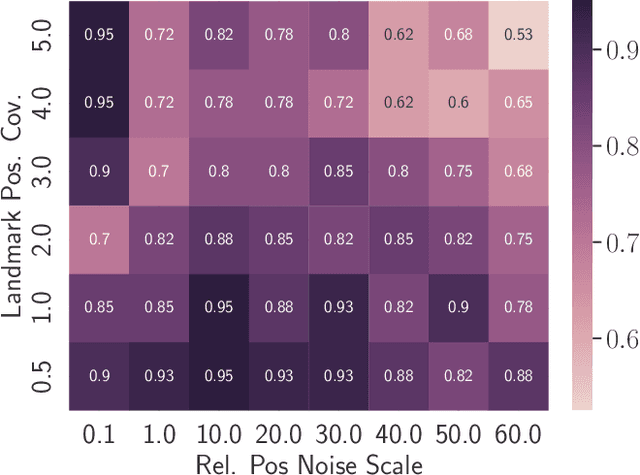 Figure 2 for Globally Optimal Data-Association-Free Landmark-Based Localization Using Semidefinite Relaxations