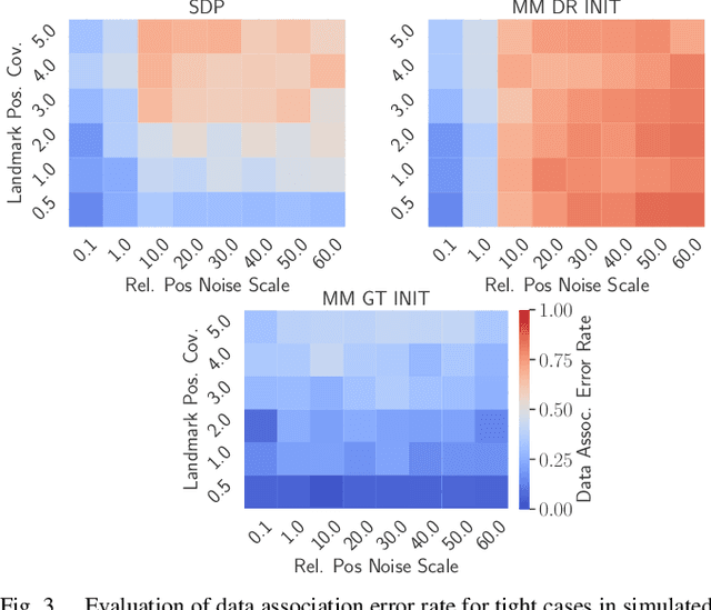 Figure 3 for Globally Optimal Data-Association-Free Landmark-Based Localization Using Semidefinite Relaxations