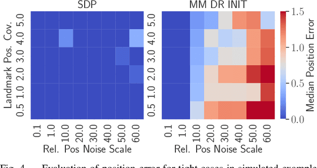 Figure 4 for Globally Optimal Data-Association-Free Landmark-Based Localization Using Semidefinite Relaxations