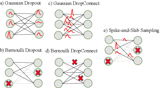 Figure 4 for Evaluating deep learning models for fault diagnosis of a rotating machinery with epistemic and aleatoric uncertainty