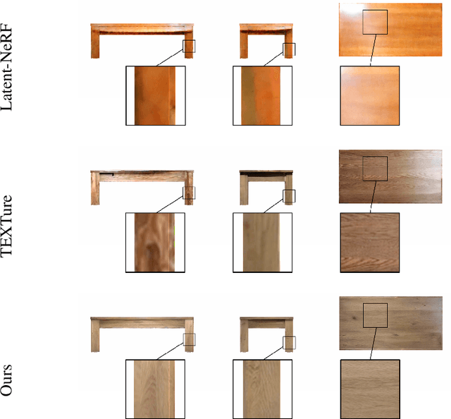 Figure 4 for Text-guided High-definition Consistency Texture Model