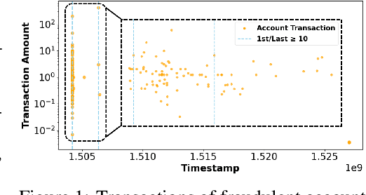 Figure 1 for ATM-GAD: Adaptive Temporal Motif Graph Anomaly Detection for Financial Transaction Networks