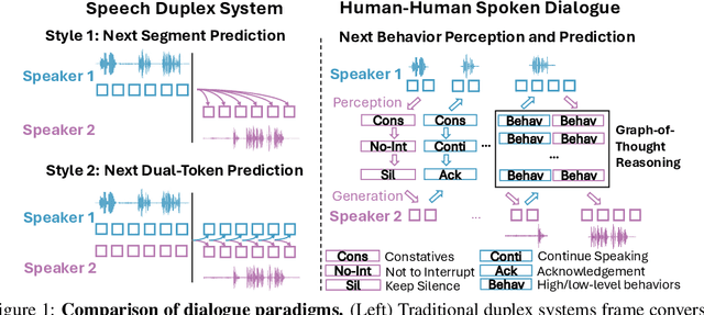 Figure 1 for Enabling Conversational Behavior Reasoning Capabilities in Full-Duplex Speech