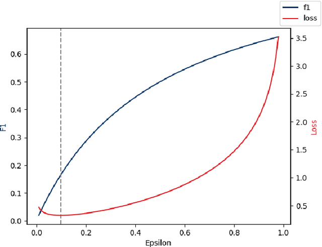 Figure 1 for How to train your draGAN: A task oriented solution to imbalanced classification