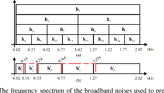 Figure 3 for Transferable Selective Virtual Sensing Active Noise Control Technique Based on Metric Learning