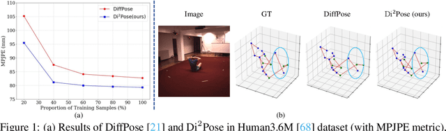 Figure 1 for $\text{Di}^2\text{Pose}$: Discrete Diffusion Model for Occluded 3D Human Pose Estimation
