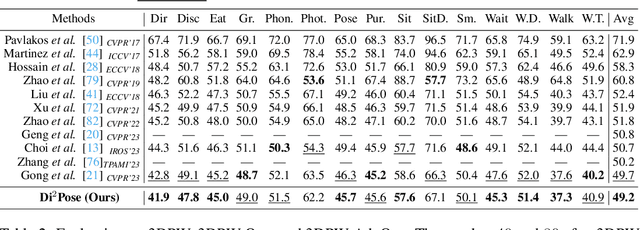 Figure 2 for $\text{Di}^2\text{Pose}$: Discrete Diffusion Model for Occluded 3D Human Pose Estimation