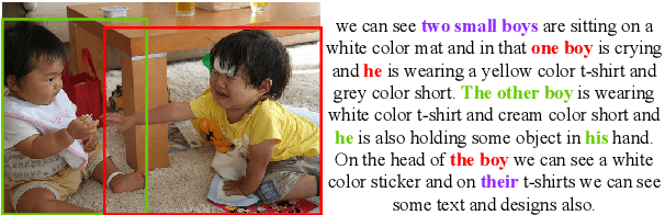 Figure 1 for Semi-supervised multimodal coreference resolution in image narrations