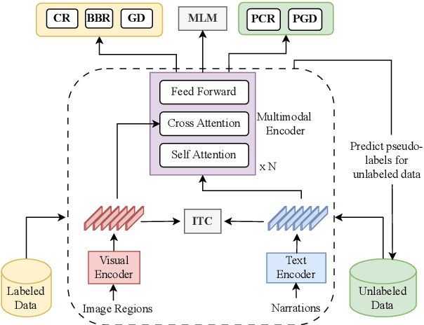 Figure 3 for Semi-supervised multimodal coreference resolution in image narrations