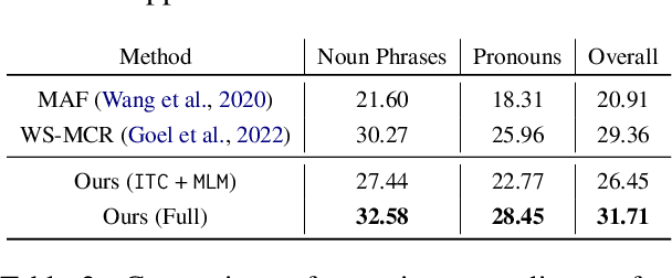 Figure 4 for Semi-supervised multimodal coreference resolution in image narrations