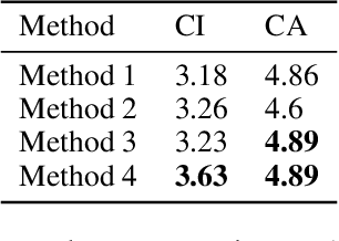 Figure 2 for Decoding BACnet Packets: A Large Language Model Approach for Packet Interpretation