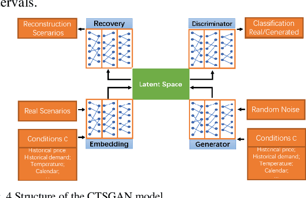 Figure 4 for Prediction Interval Construction Method for Electricity Prices