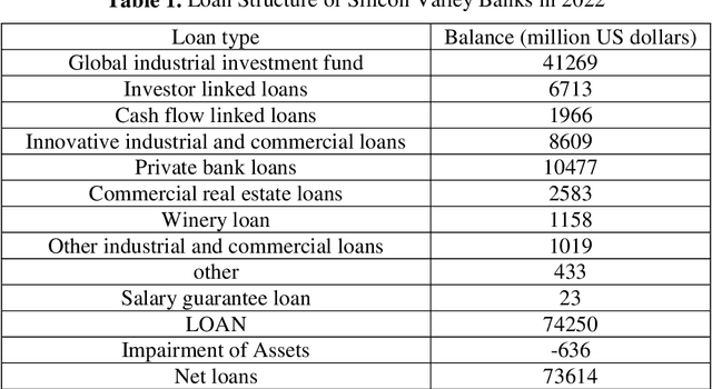 Figure 2 for Innovative Application of Artificial Intelligence Technology in Bank Credit Risk Management
