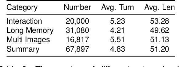 Figure 4 for ContextQFormer: A New Context Modeling Method for Multi-Turn Multi-Modal Conversations